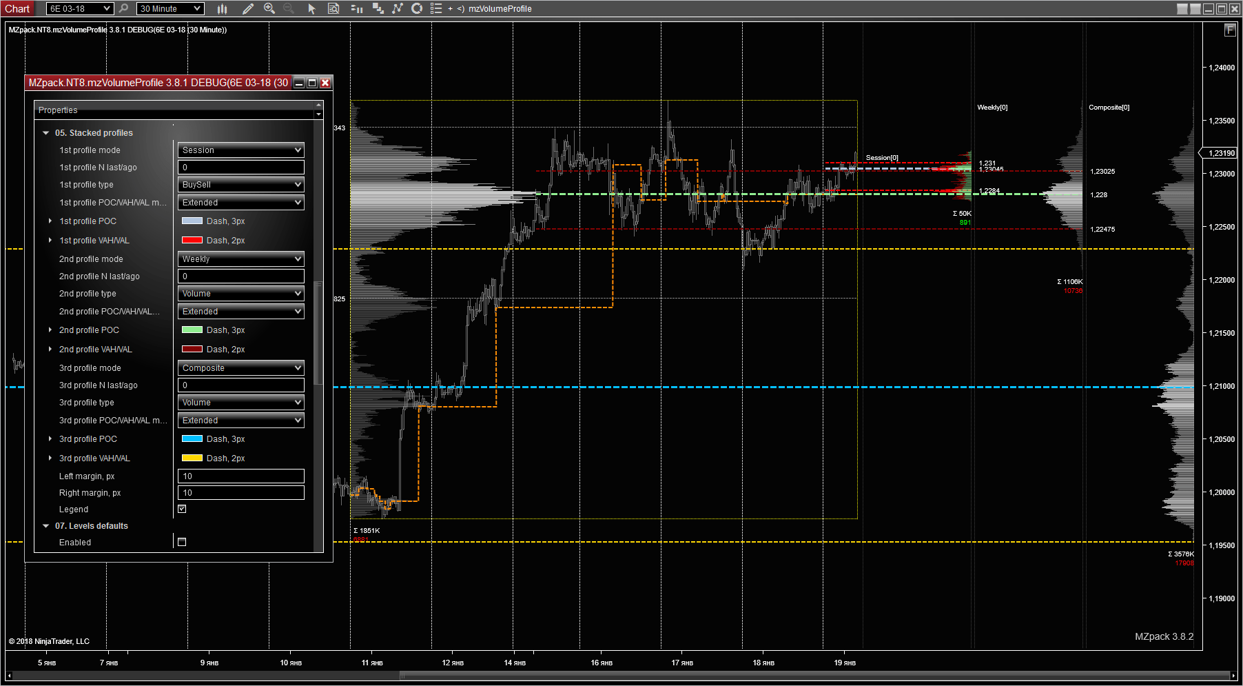 mzVolumeProfile for NinjaTrader 8 – MZpack for NinjaTrader