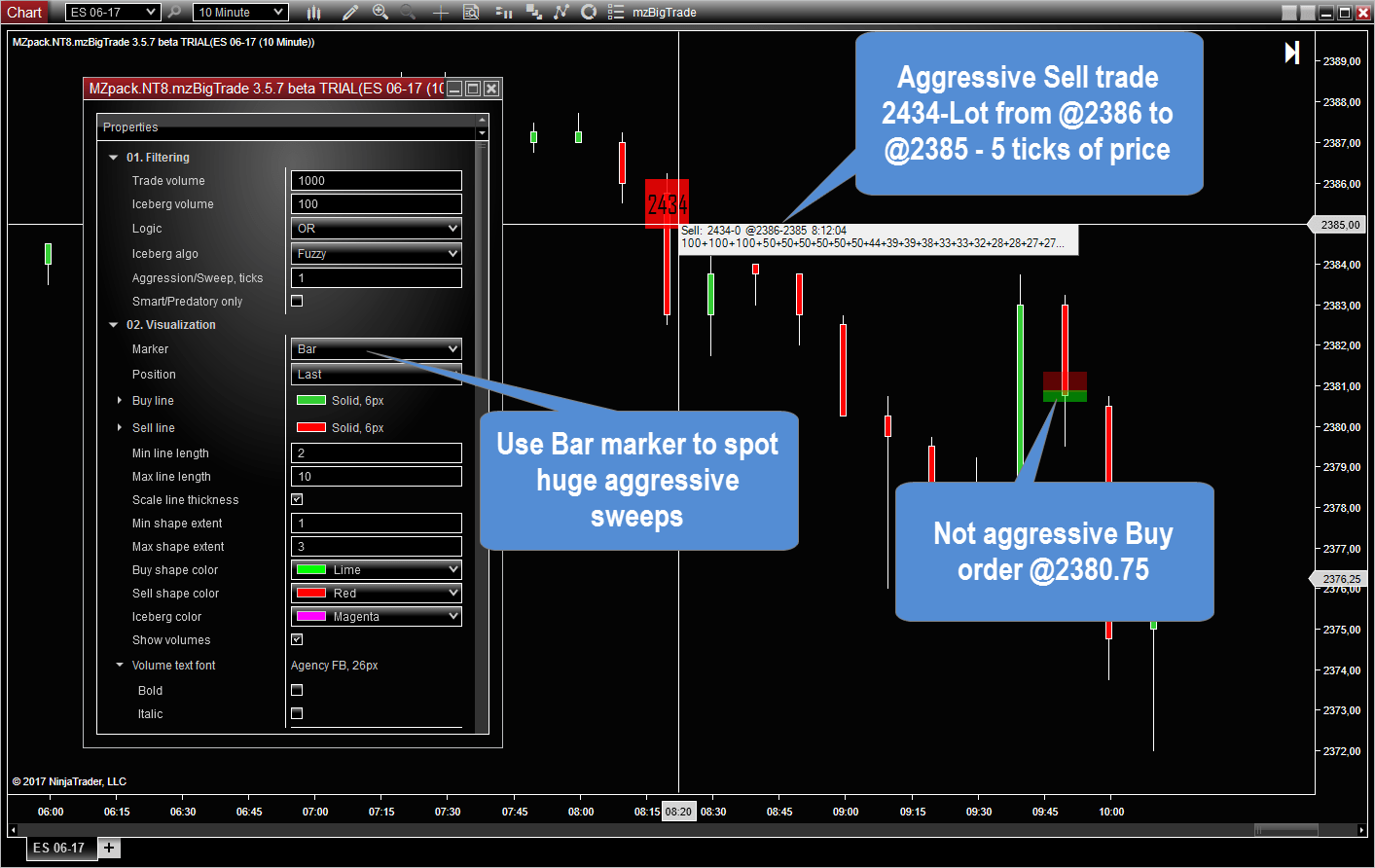 Aggressive options trading