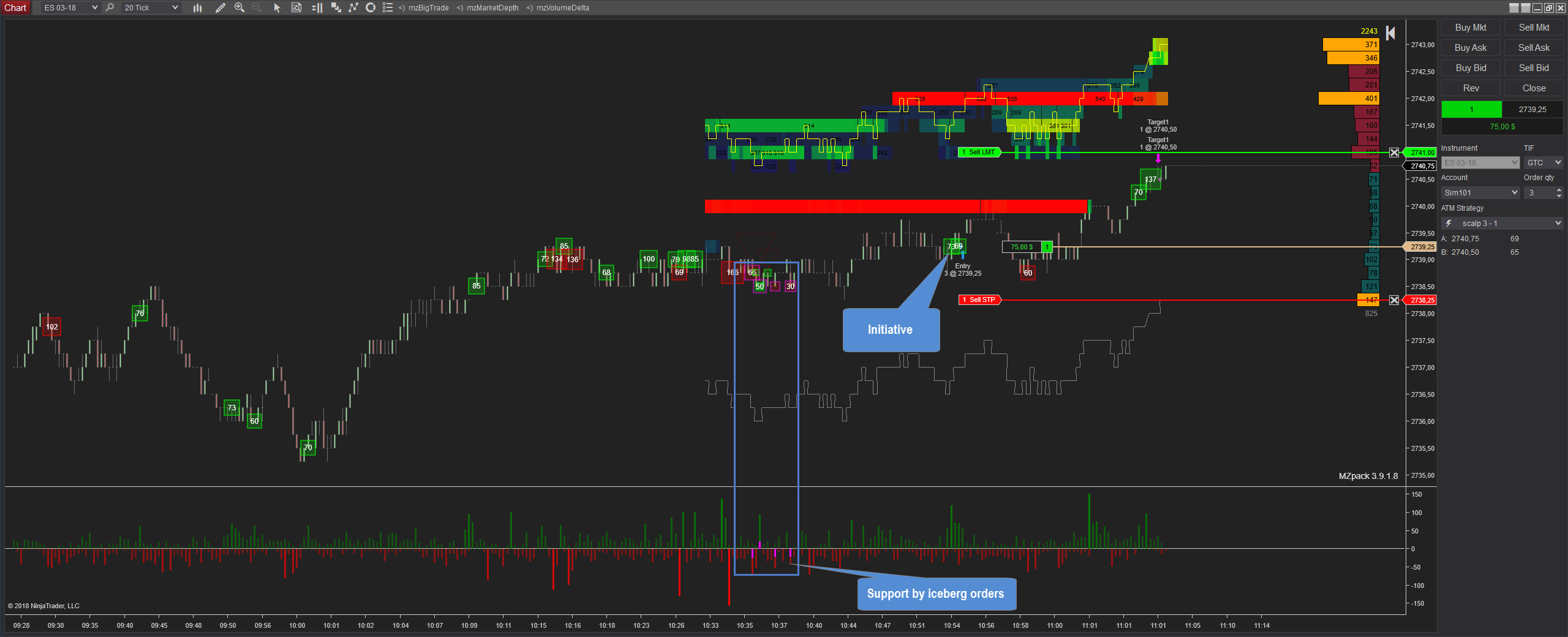 Simple E-min SP500 futures scalping strategy