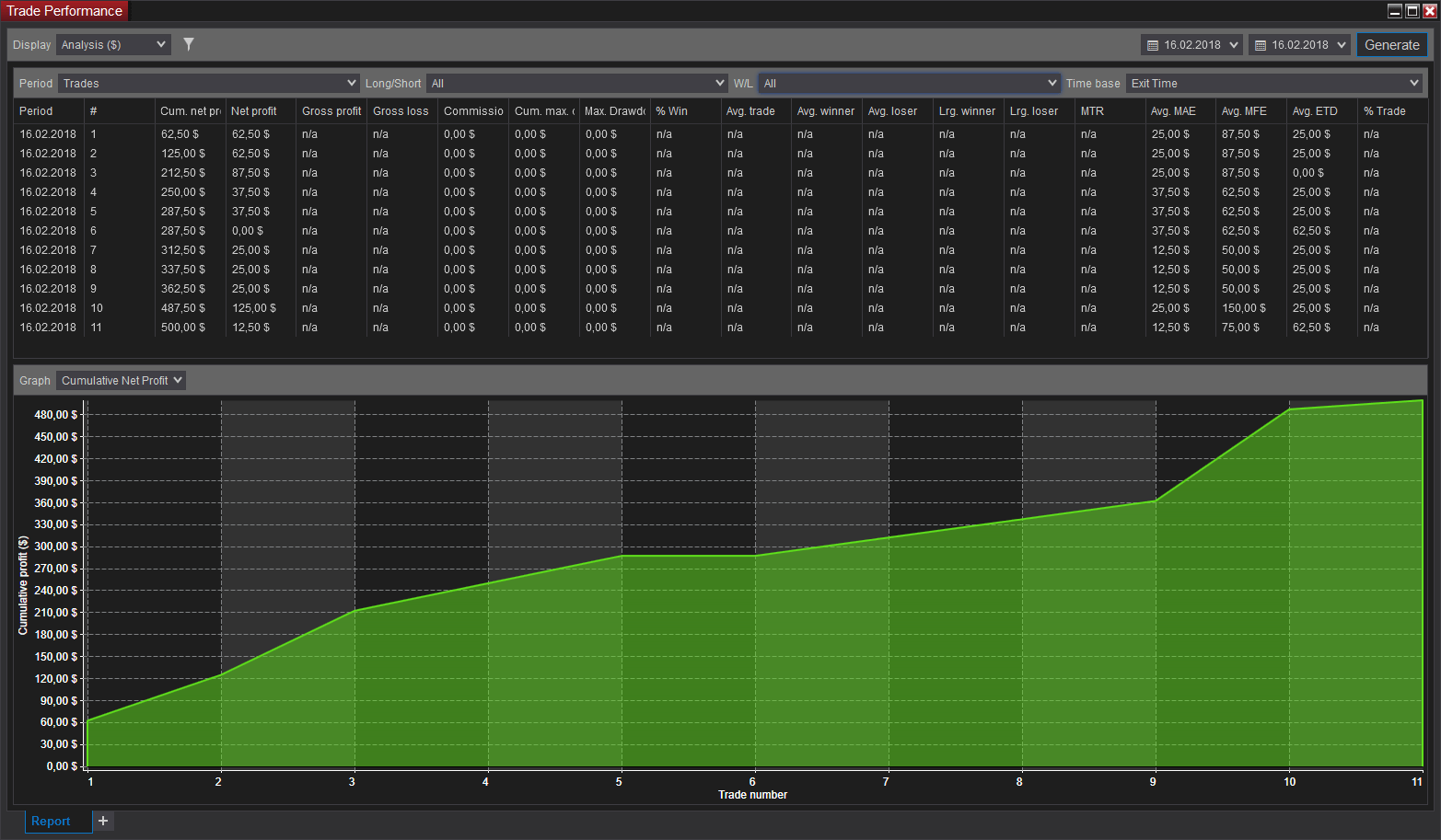 Simple E-mini SP500 futures scalping strategy – MZpack for ...