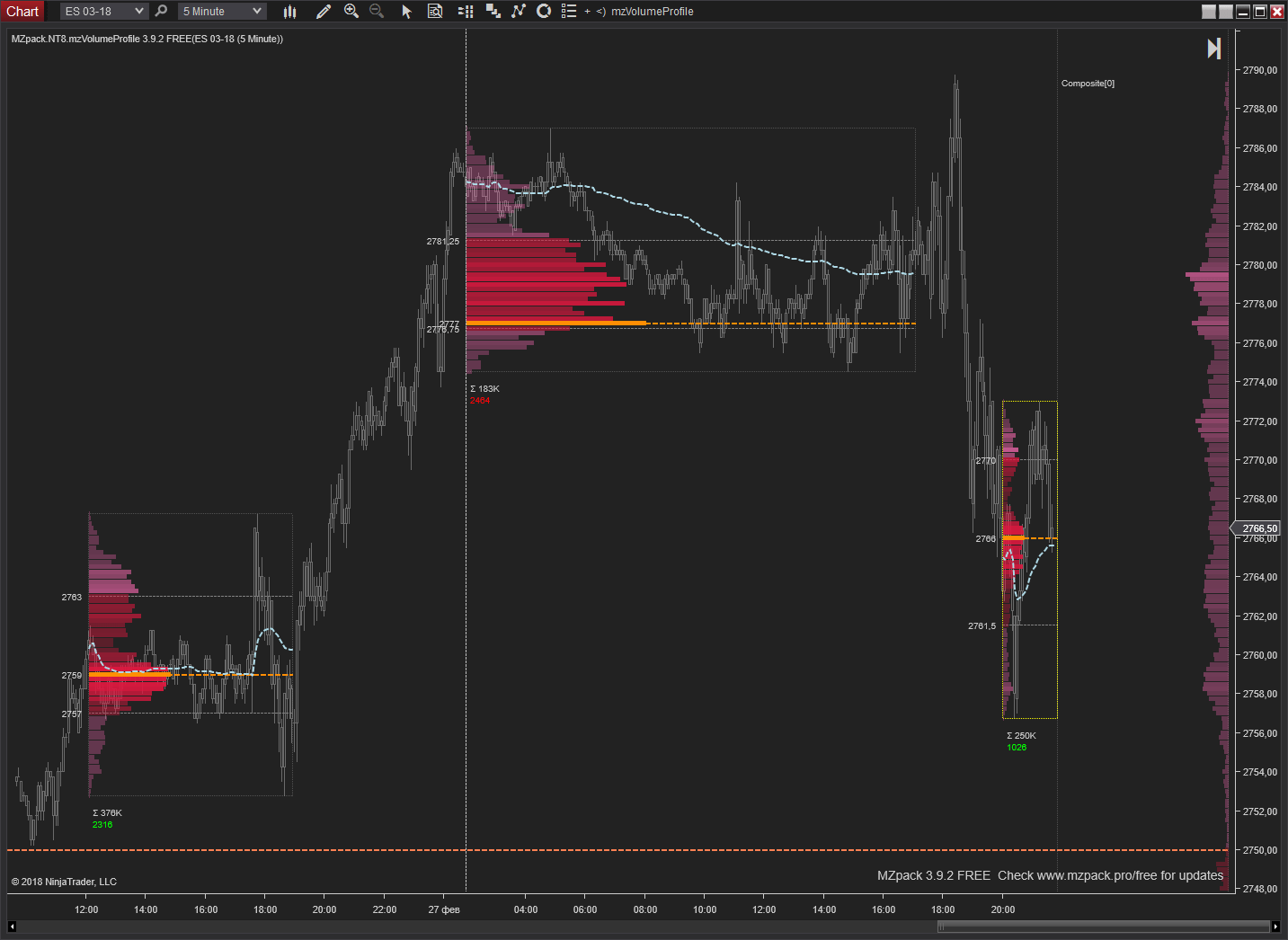 Free Market Profile Tpo Indicator Chart