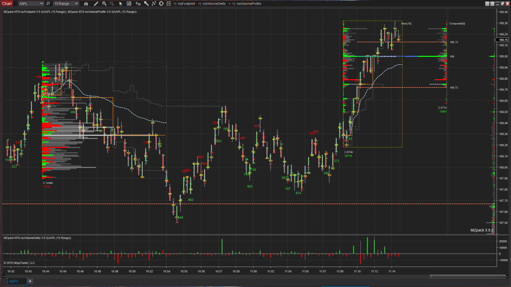 Orderflow with MZpack 3 for the stock market. Apple Inc (AAPL). Volume profile