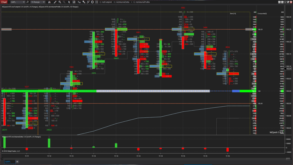 Orderflow with MZpack 3 for the stock market. Footprint.