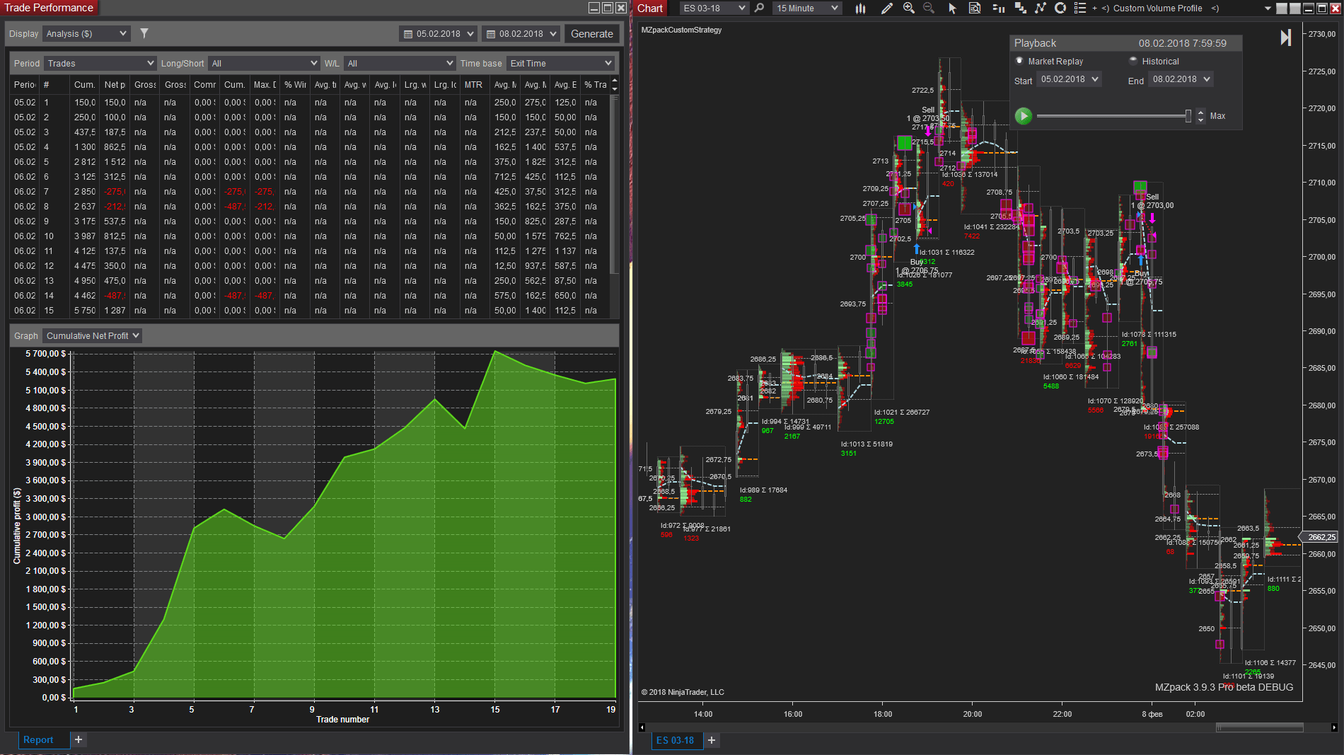 Nifty Order Flow Charts