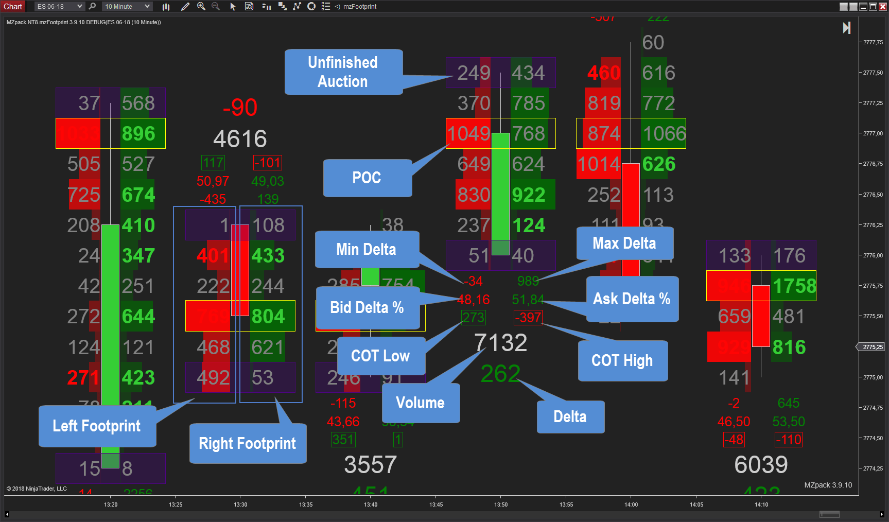 Thinkorswim Footprint Chart