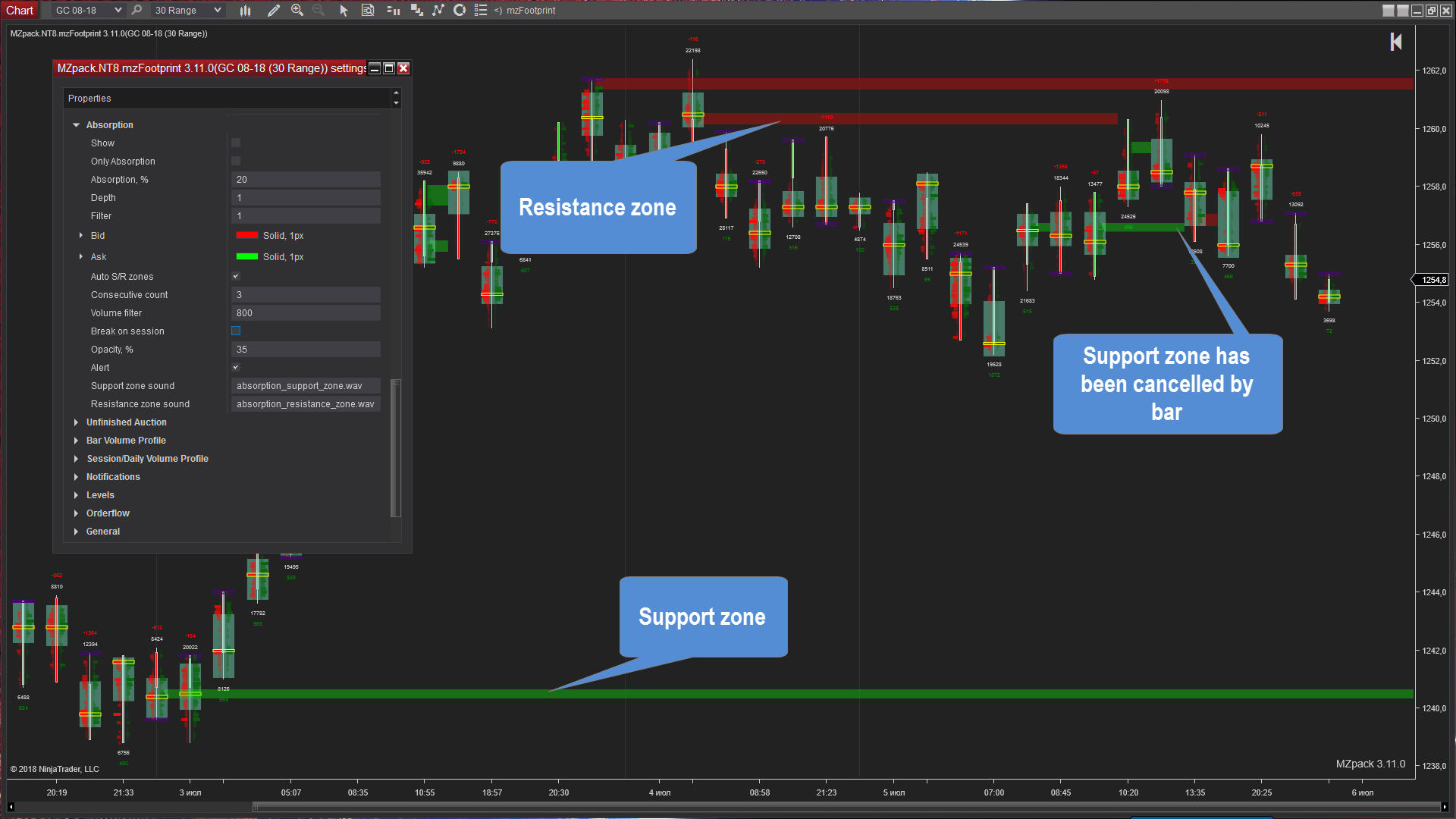 mzFootprint Indicator for NinjaTrader 8 – MZpack for ...