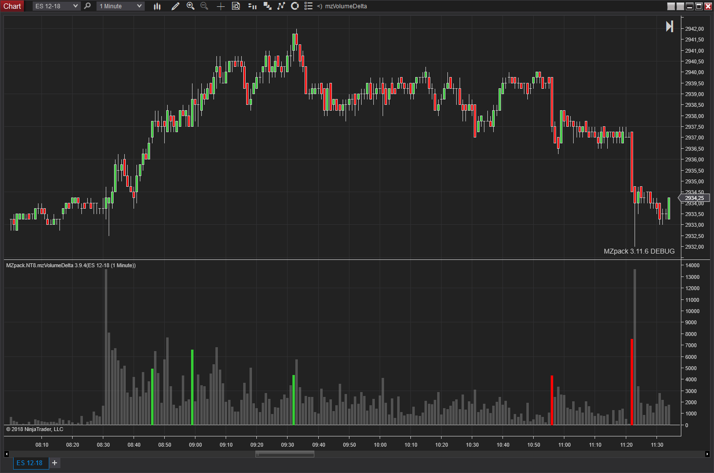 Ninjatrader Brokerage Minimum Deposit Schaff Cci Trend For ...