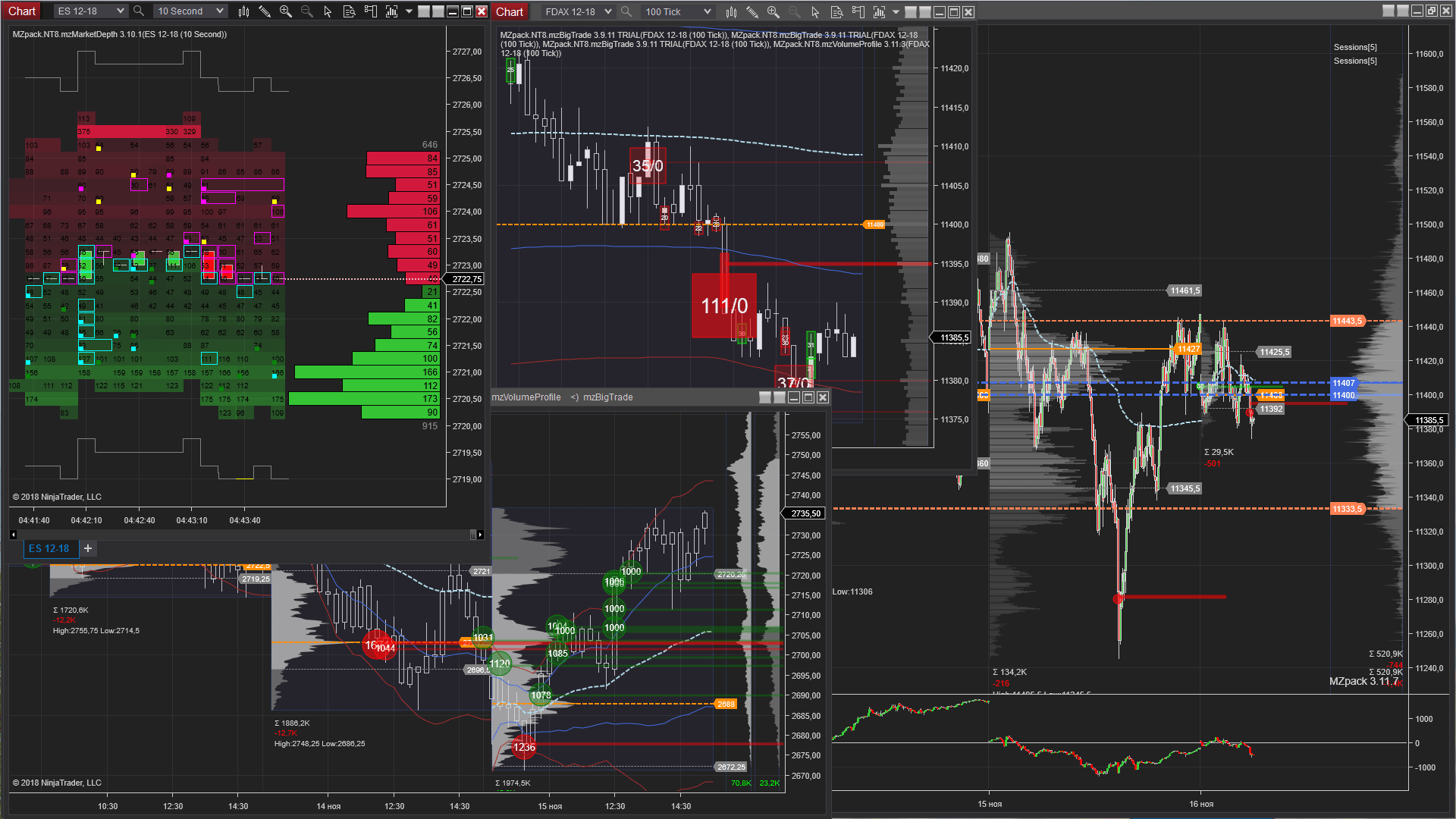 Ninjatrader Charts