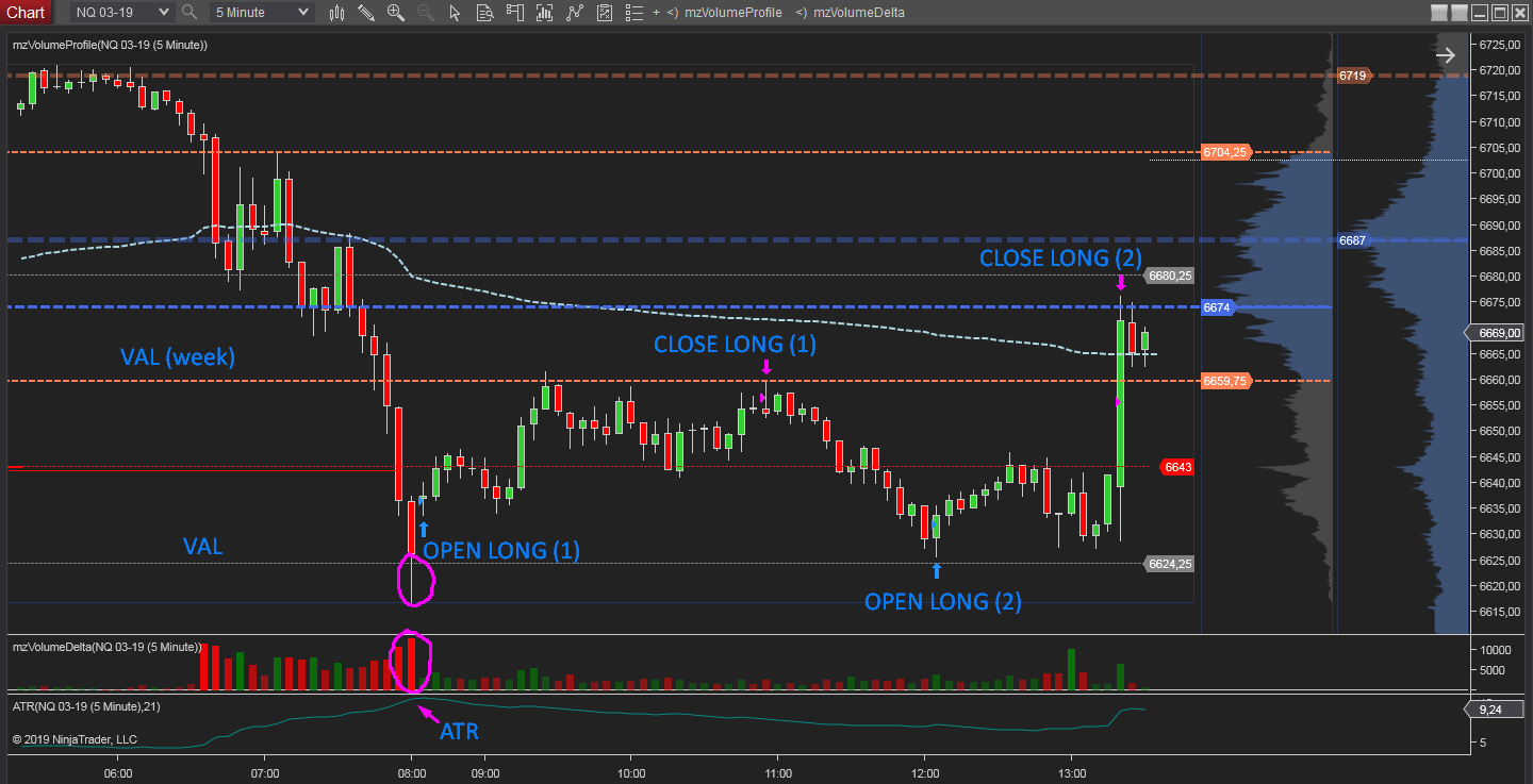 thinkorswim Charts That Rule the World: Become a Charting Ninja