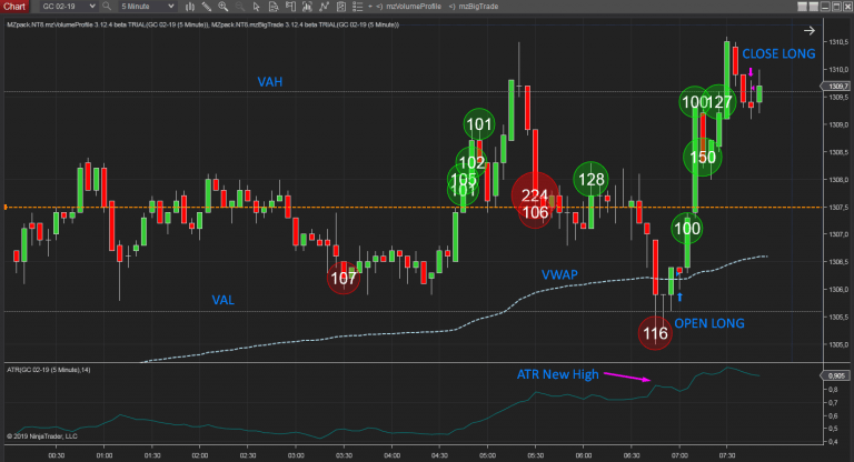 Scalping strategy m5