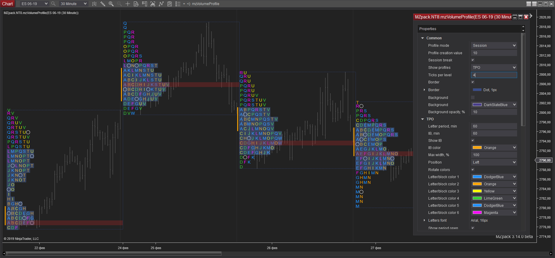 Tpo Level Chart