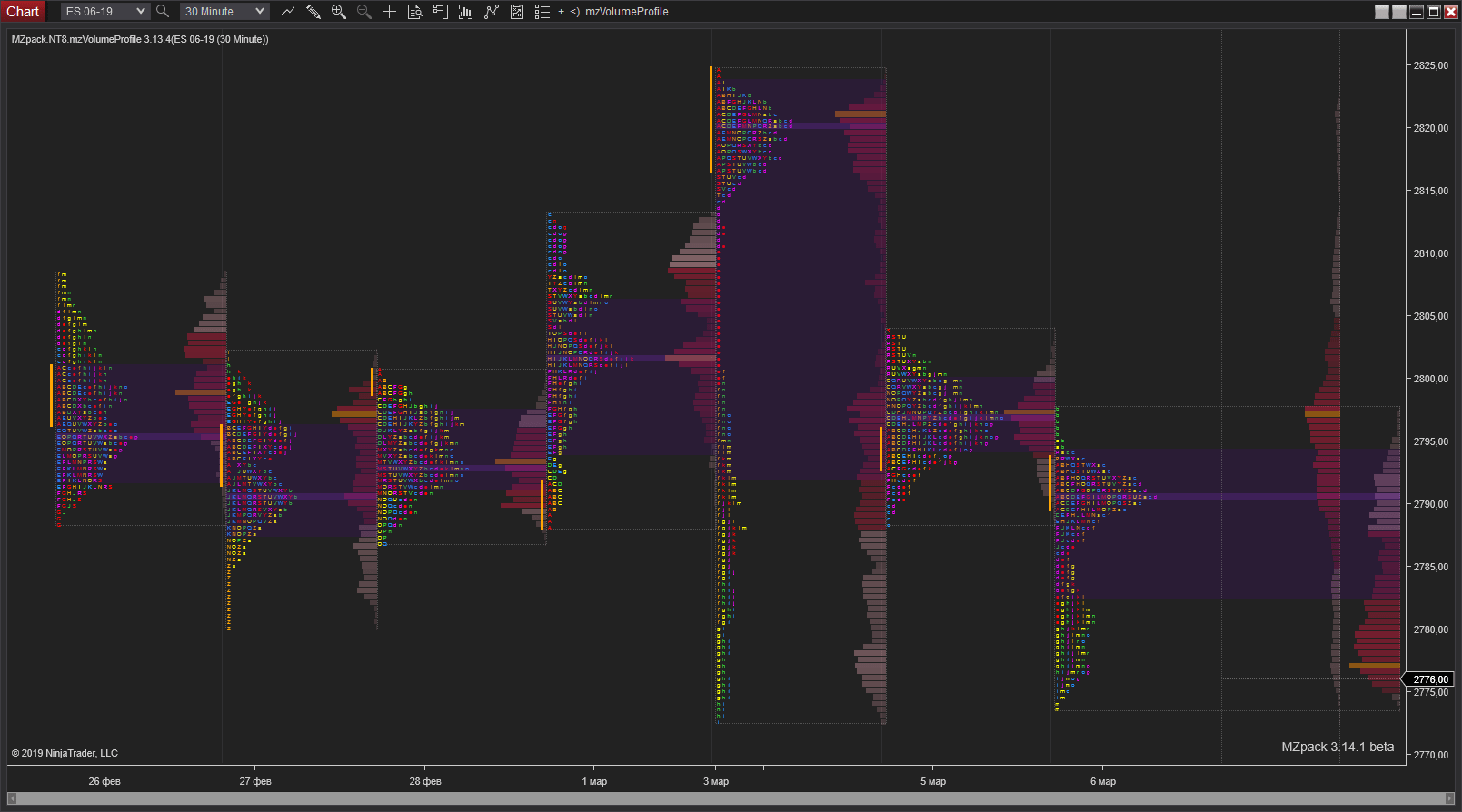 mzFootprint for NinjaTrader 8 – MZpack