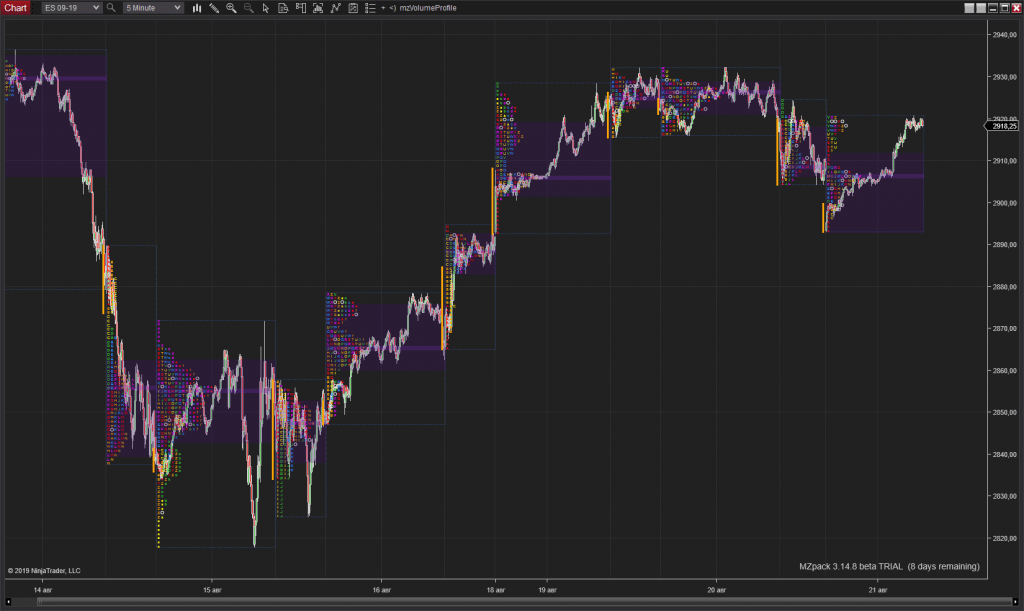 MZpack-TPO-for-NinjaTrader-CME