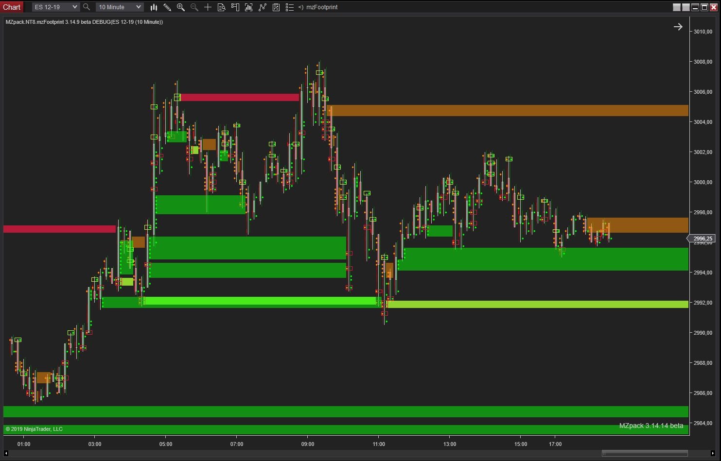 mzFootprint for NinjaTrader 8 – MZpack for NinjaTrader