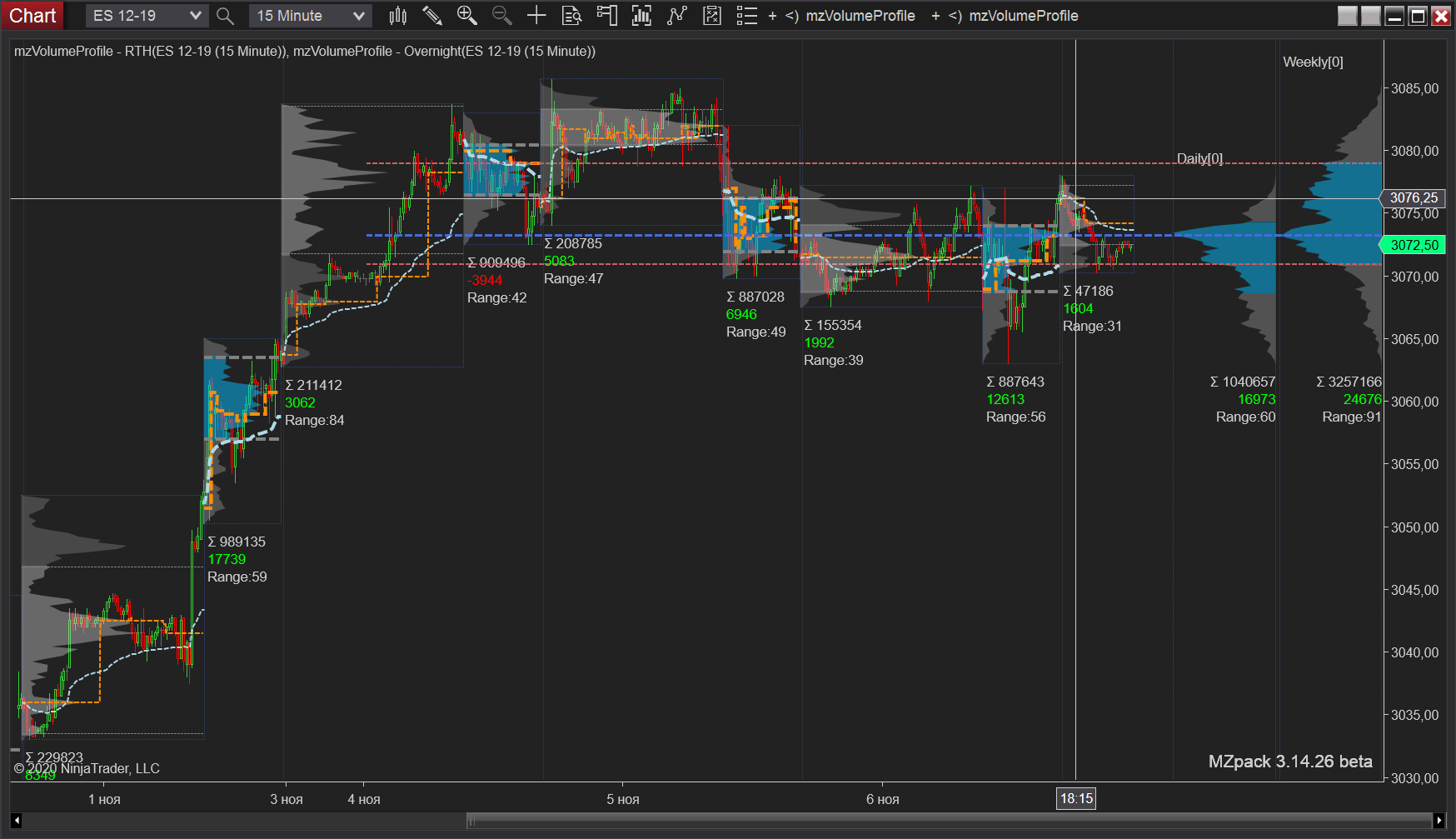 MZpack 3 - Volume Profile RTH w Overnight