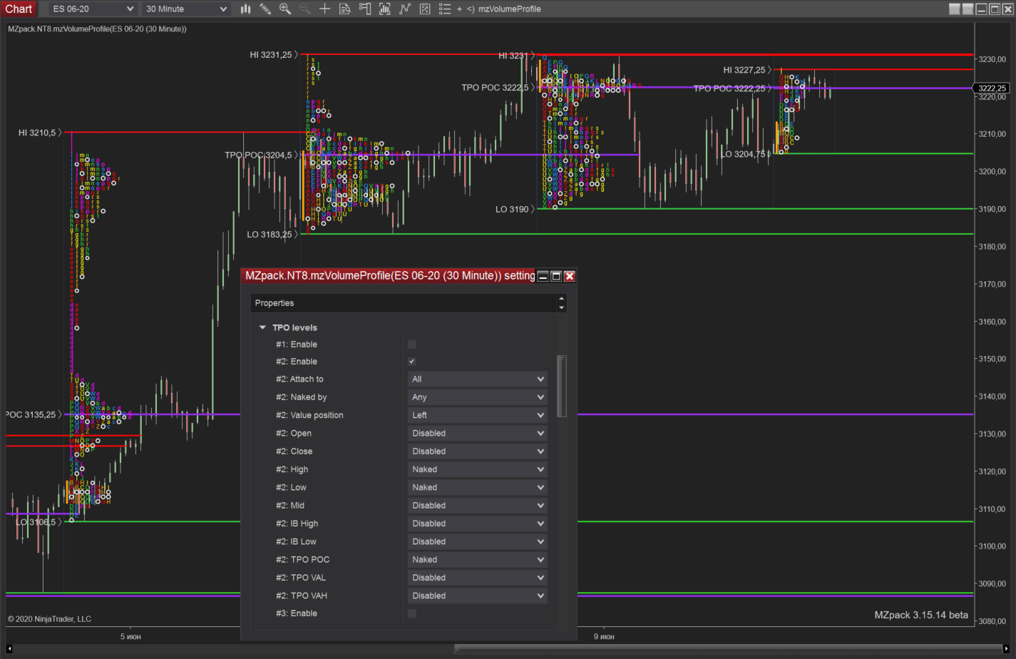 mzVolumeProfile for NinjaTrader 8 – MZpack for NinjaTrader