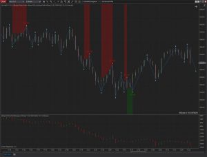 Delta Divergence on ES