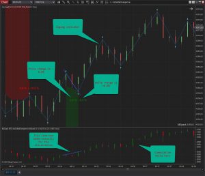 Delta Divergence Illustration