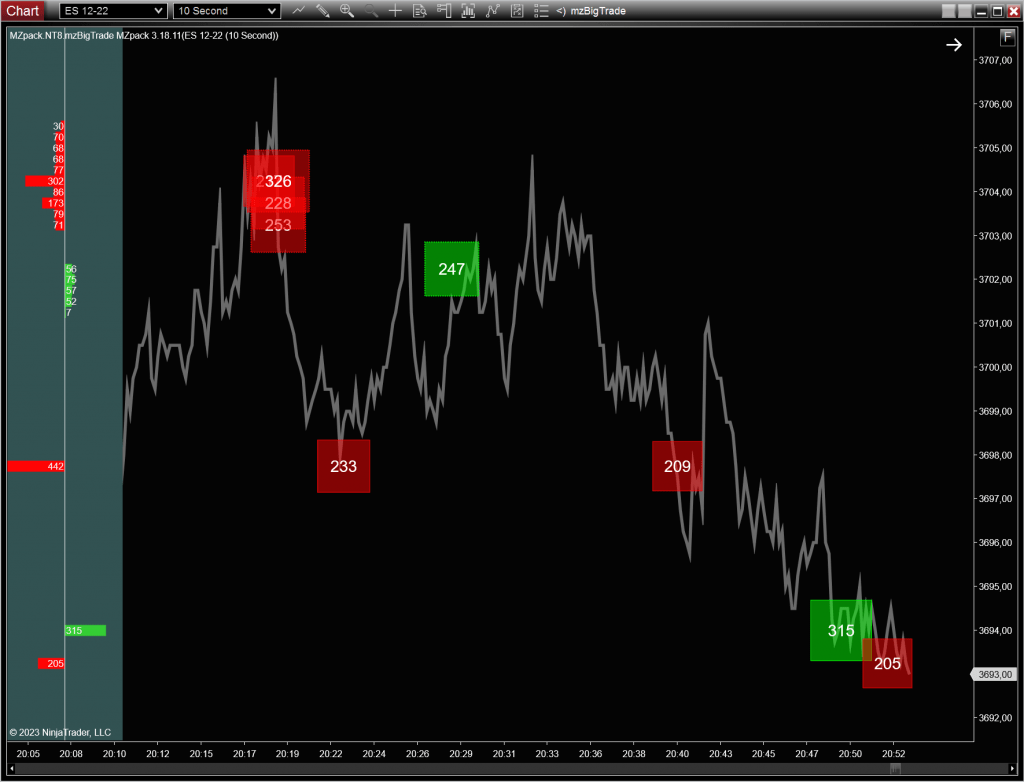 MZpack-Trades-Volume-Profile-