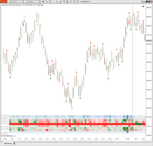 Footprint Delta Divergence