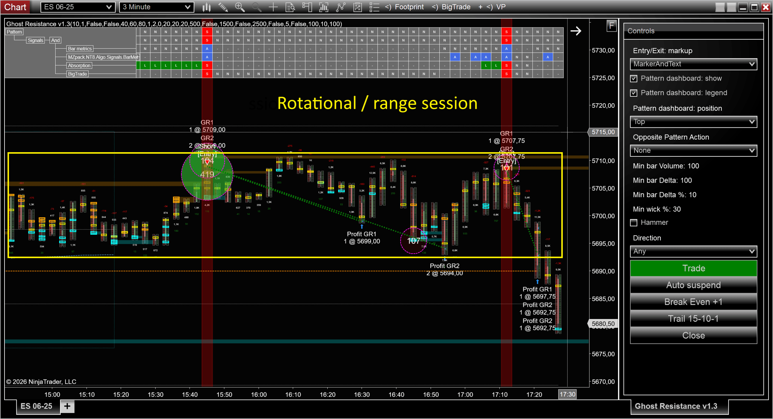 Ghost Resistance Strategy – MZpack for NinjaTrader