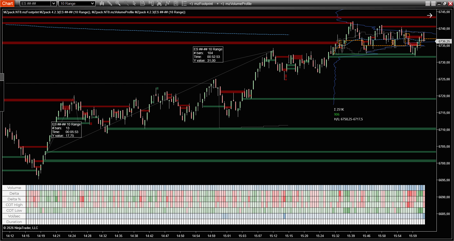 ES 10 range mzFootprint Mirror Level outcome - price holds above the level and runs up after the long entry