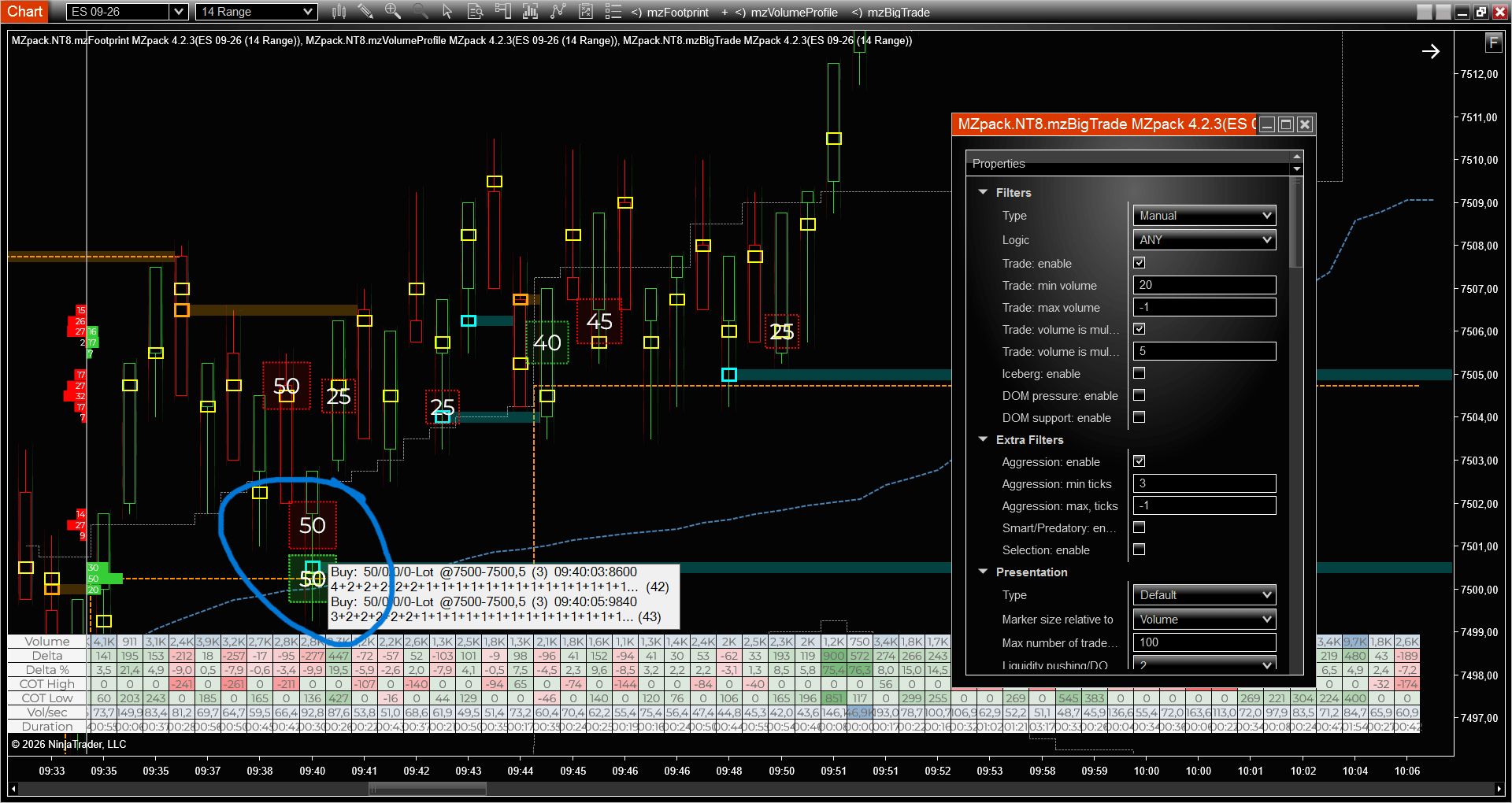 ES 14 Range defended RTH POC through the intentional-size filter - round-lot prints from 25 to 50 cluster at the level
