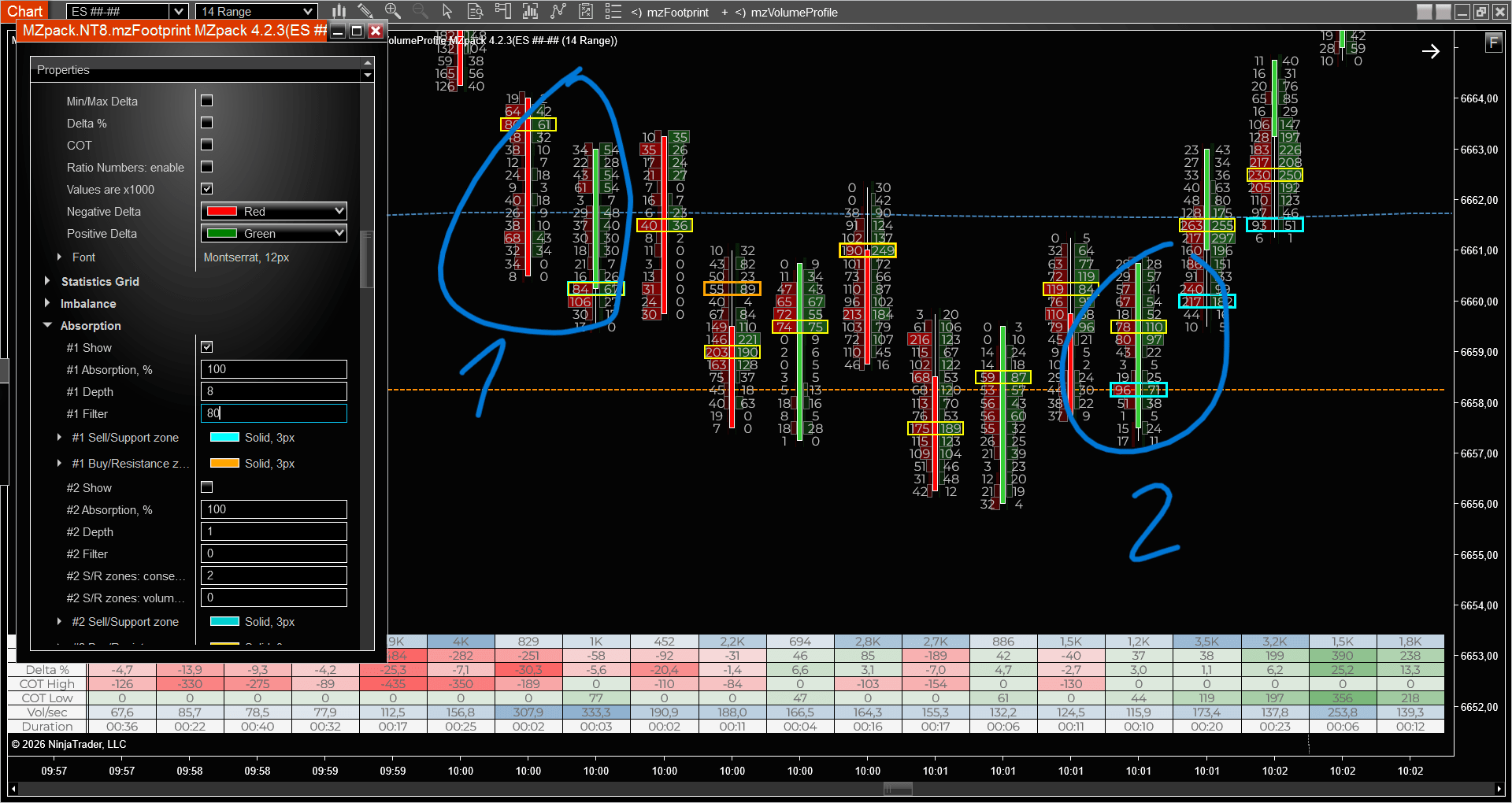 ES 14 range POC retest valid hold - sell absorption on the POC then a COT Flip to the low, price bounces