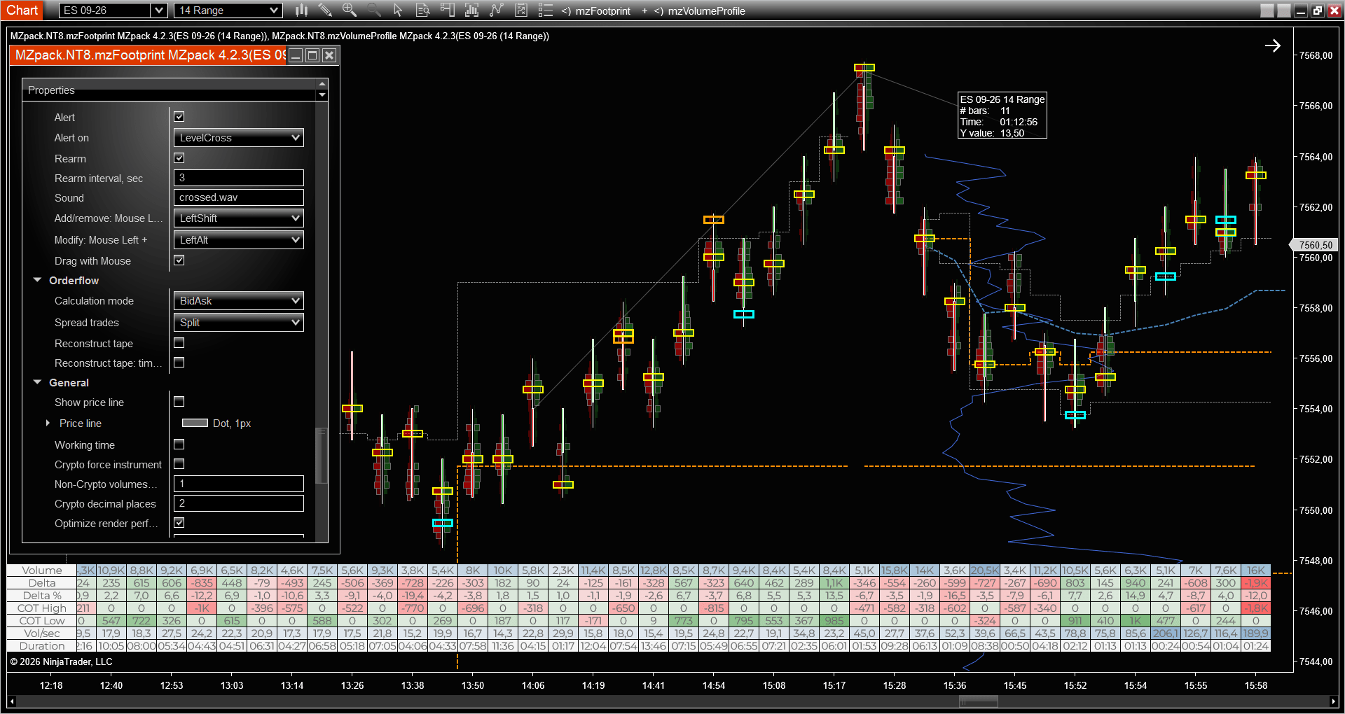 ES 14 range POC reclaim outcome - price holds above the POC and continues up after the reclaim