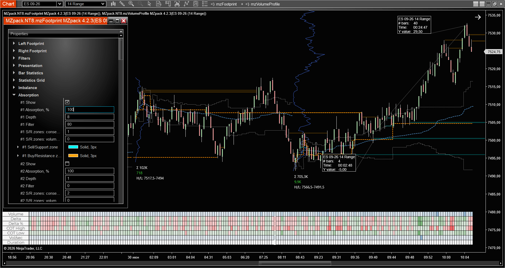 ES 14 range two-POC outcome - price drops from the overnight-POC short down to the RTH POC, then reverses up from the RTH-POC long